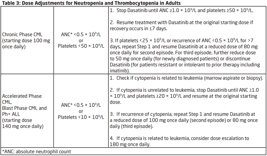 Dasatinib Teva Dosage Table 3