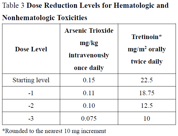 Asadin Dosage Table 3