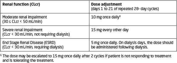 Lenalidomide Teva Dosage Table 4
