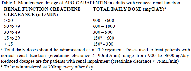 Apo-Gabapentin Dosage Table 4
