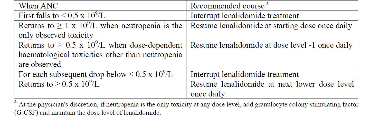 Lenalidomide Grindeks Dosage Table 6