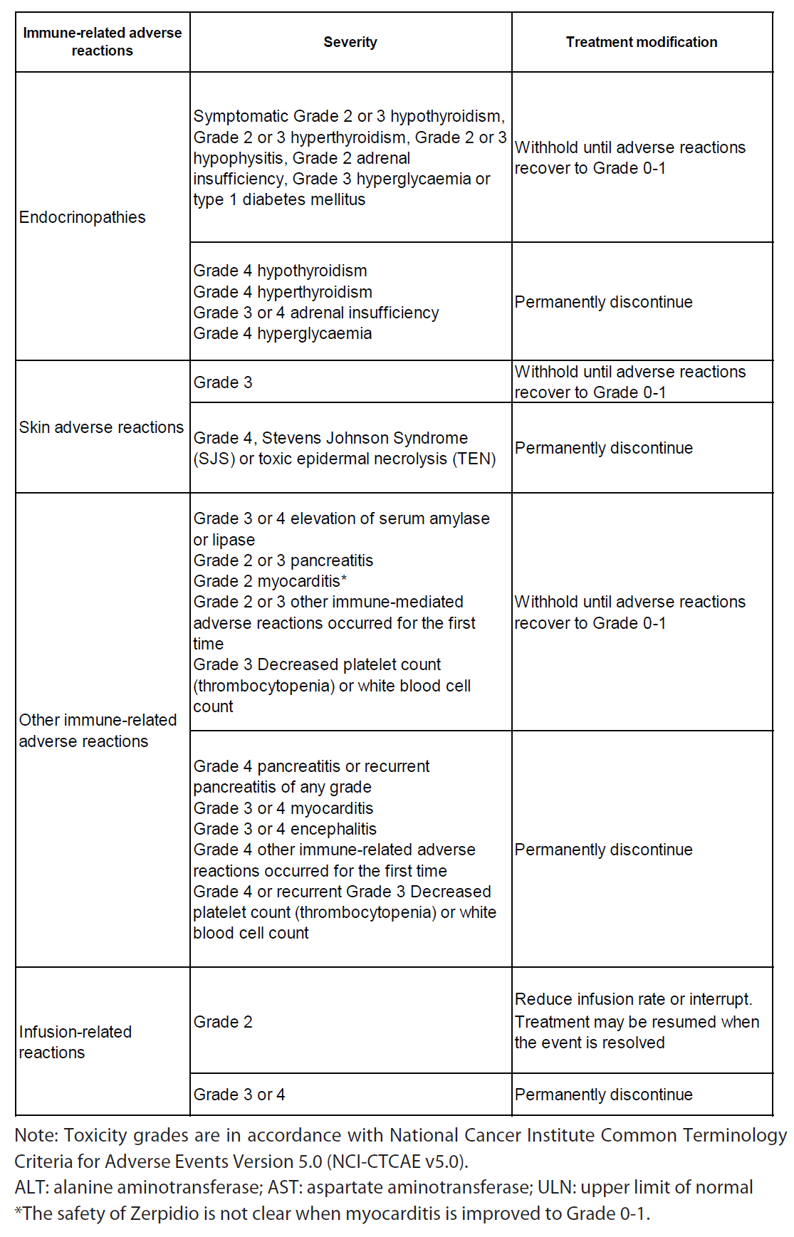 Zerpidio Dosage Table 2b