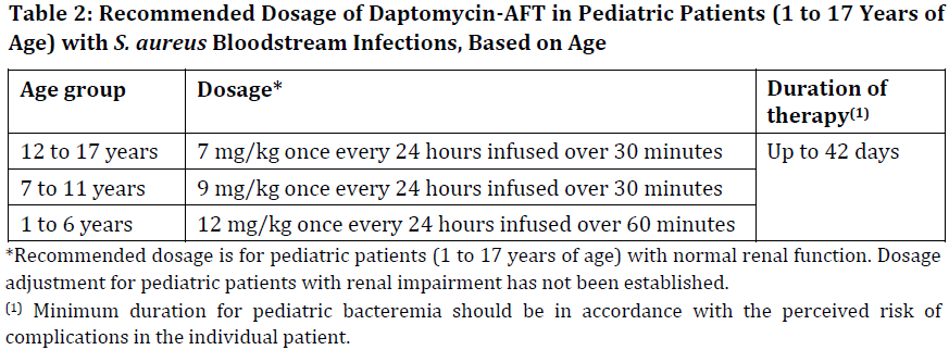 Daptomycin AFT Dosage Table 2