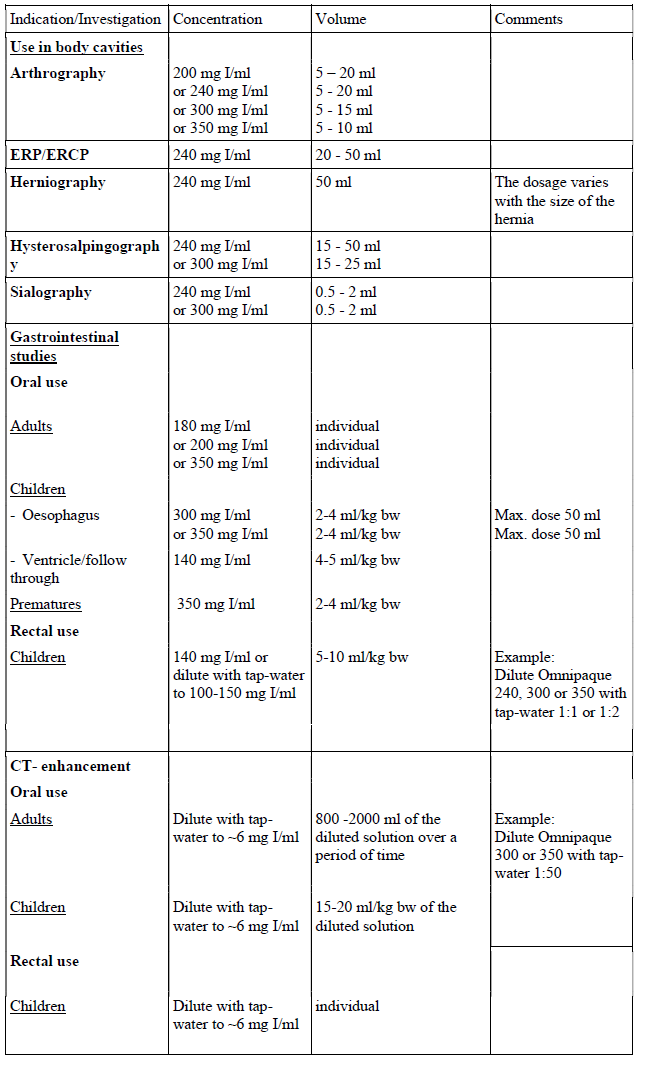 Omnipaque Dosage Table 4