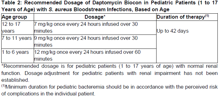 Daptomycin Biocon Dosage Table 2