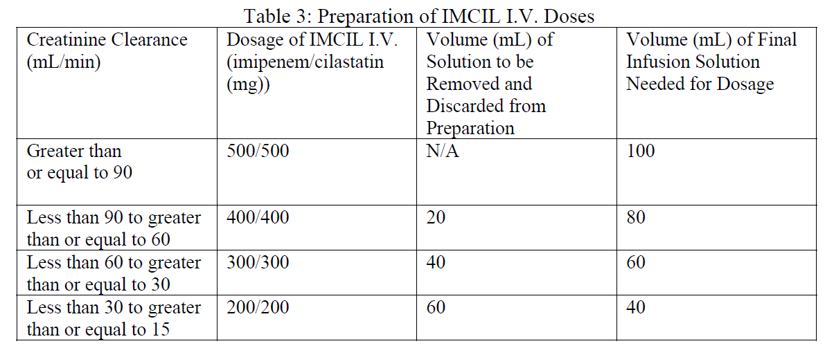 Imcil Dosage Table 3