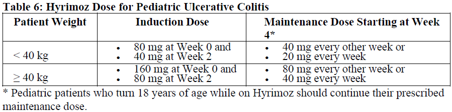 Hyrimoz Prefilled Syringe Dosage Table 6