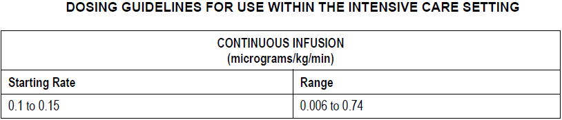 Ultiva Dosage Table 4
