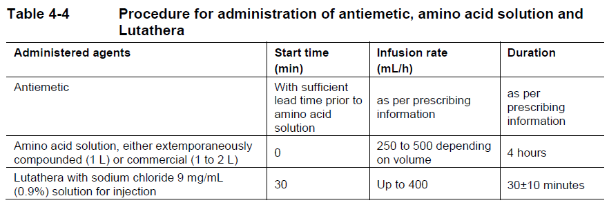 Lutathera Dosage Table 4-4