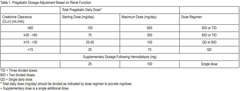 Epibalin Dosage Table 1
