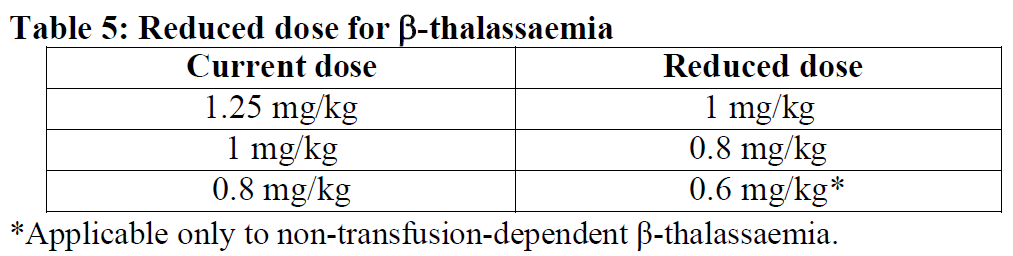Reblozyl Dosage Table 5
