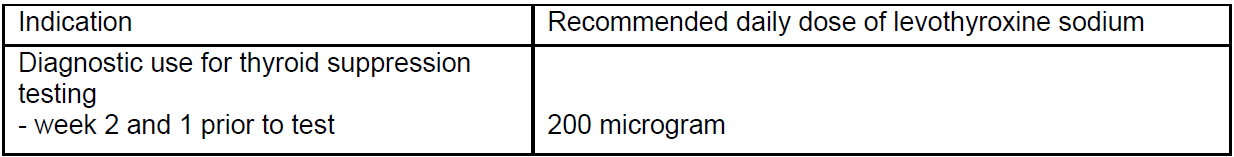Euthyrox Dosage Table 2