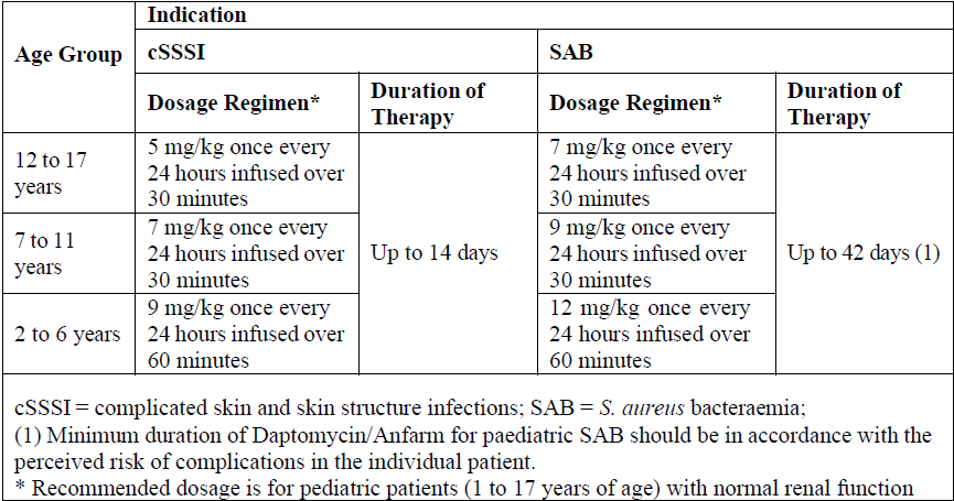 Daptomycin Anfarm Dosage Table 2