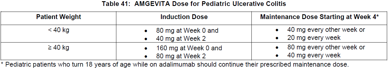 Amgevita Dosage Table 41