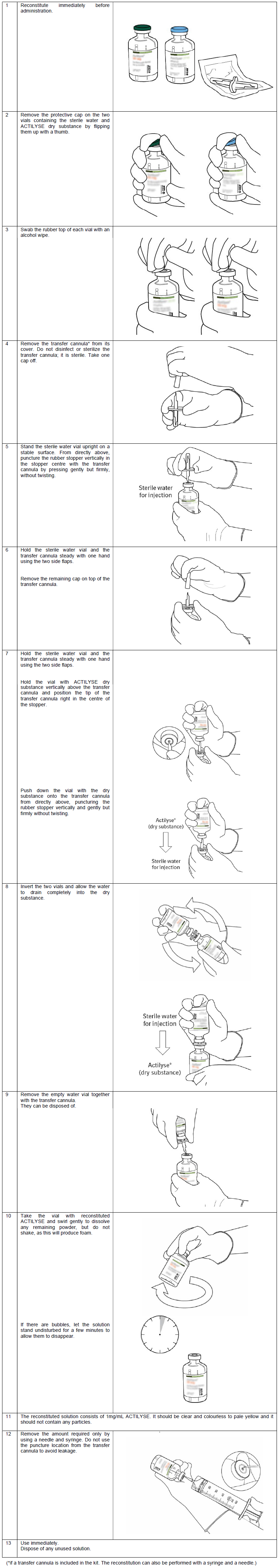 Actilyse Dosage Image 1