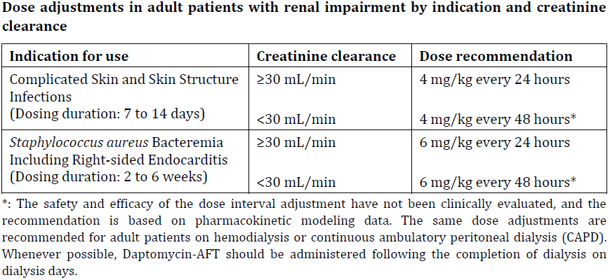 Daptomycin AFT Dosage Table 3