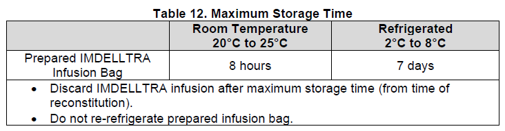 Imdelltra Dosage Table 12