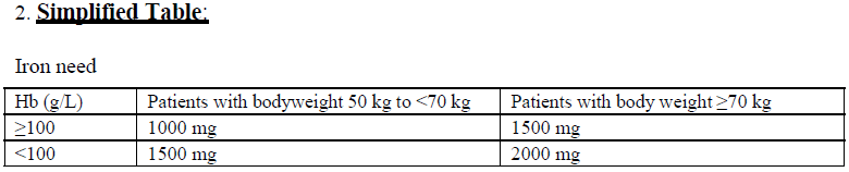 Monofer Dosage Table 1