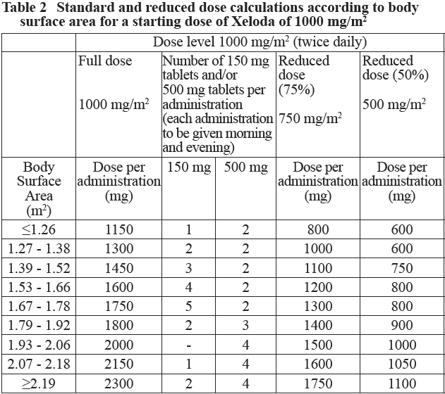 Xeloda Dosage Table 2