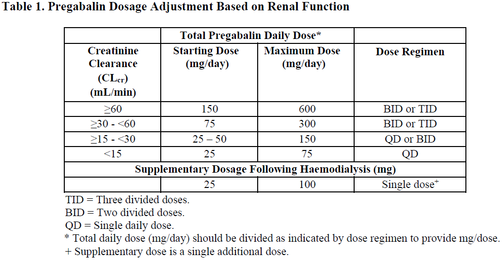 Beagabalin Dosage Table 1