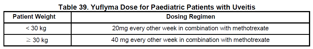 Yuflyma 20 mg 80 mg Dosage Table 39
