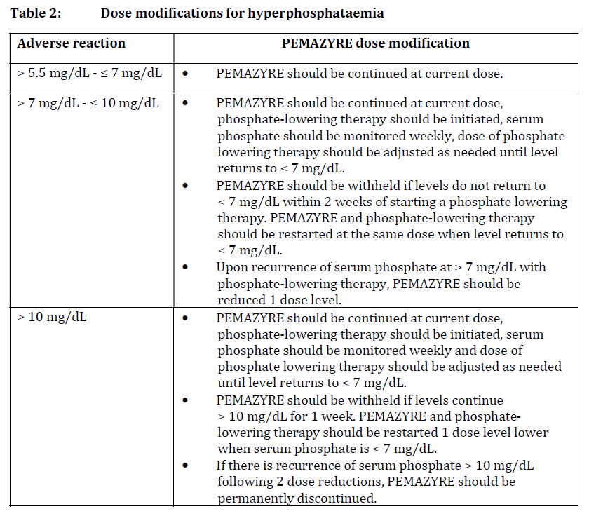 Pemazyre Dosage Table 2