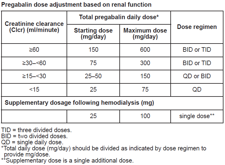 Leptica Dosage Table 1
