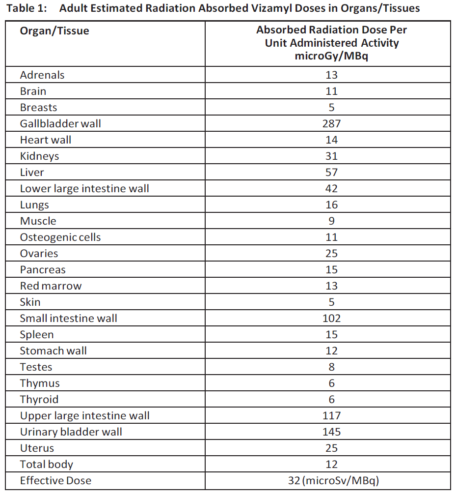 Vizamyl Dosage Table 1
