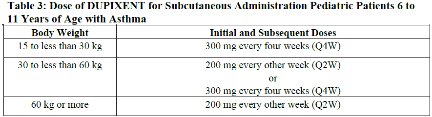Dupixent Dosage Table 3