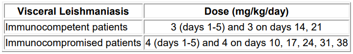 Ambisome Dosage Table 2