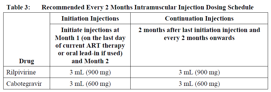 Rekambys Dosage Table 3