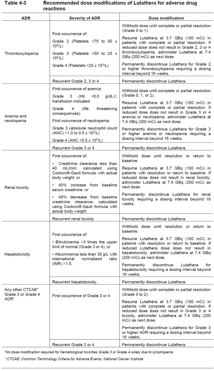 Lutathera Dosage Table 4-3