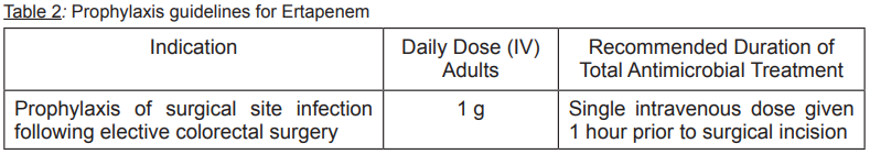 Ertapik Dosage Table 2