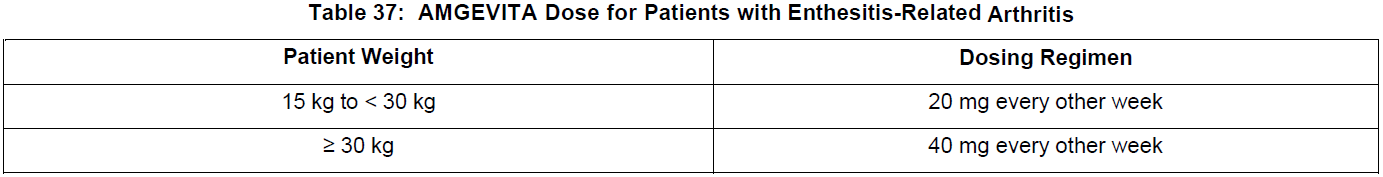 Amgevita Dosage Table 37