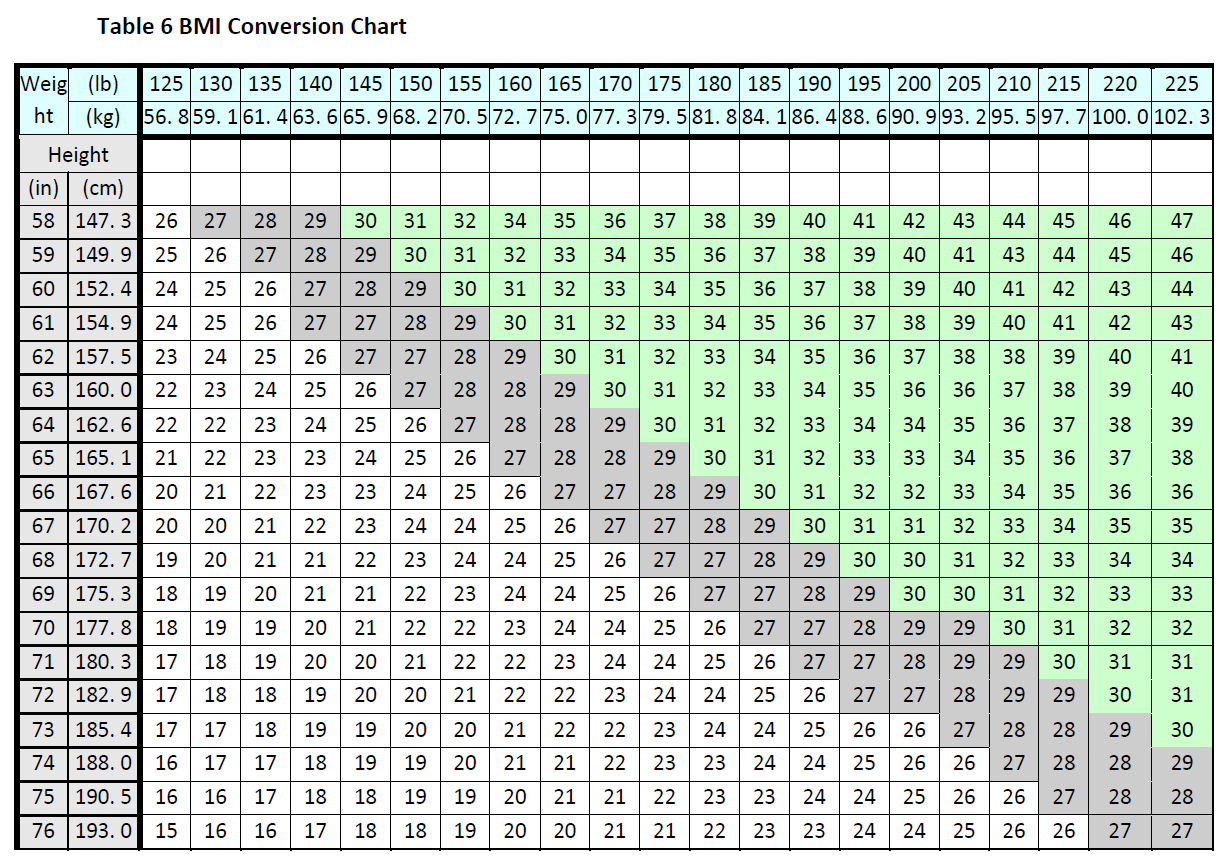 Contrave Dosage Table 6