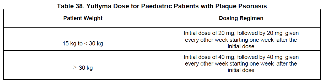 Yuflyma Dosage Table 38