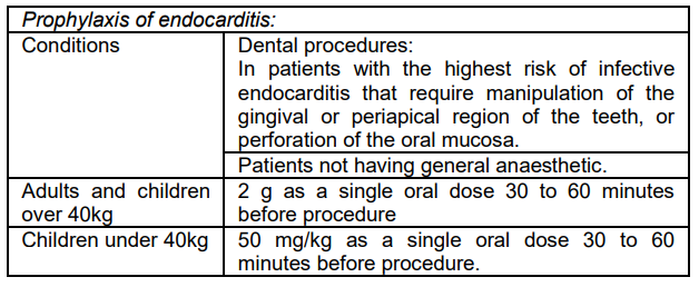 Moxipen Dosage Table 6