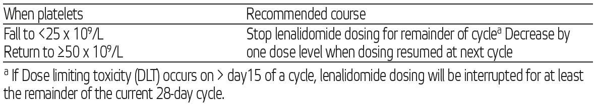 Lenli Dosage Table 5