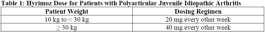 Hyrimoz Prefilled Syringe Dosage Table 1