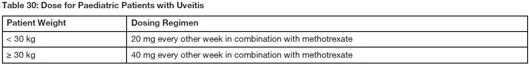 Hulio Prefilled Pen Dosage Table 30