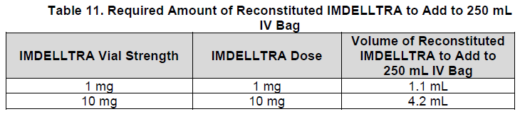 Imdelltra Dosage Table 11