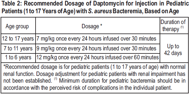 Bedapt Dosage Table 2