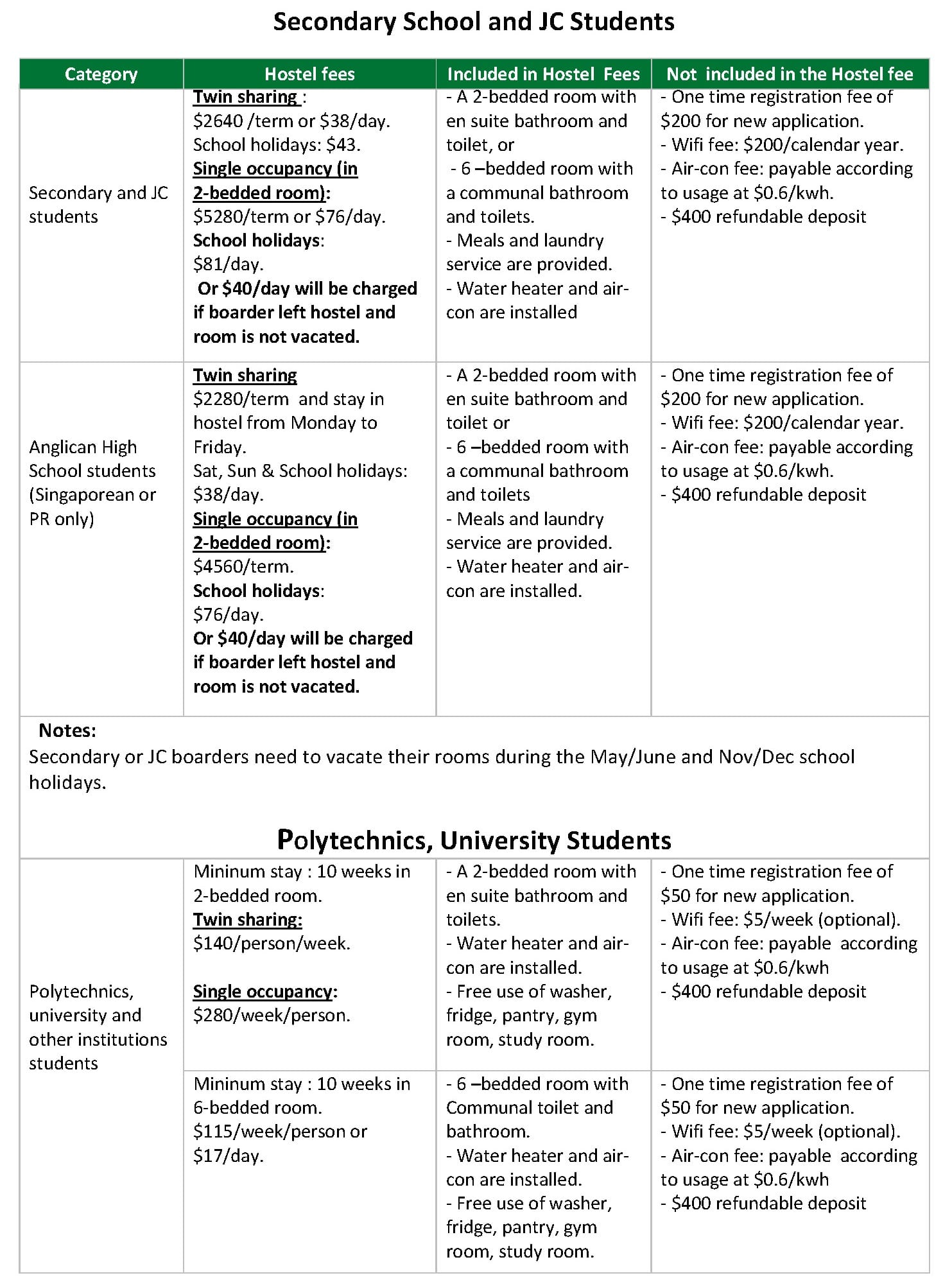 Table showing hostel fees, inclusions, and exclusions for secondary, JC, and polytechnic or university students.