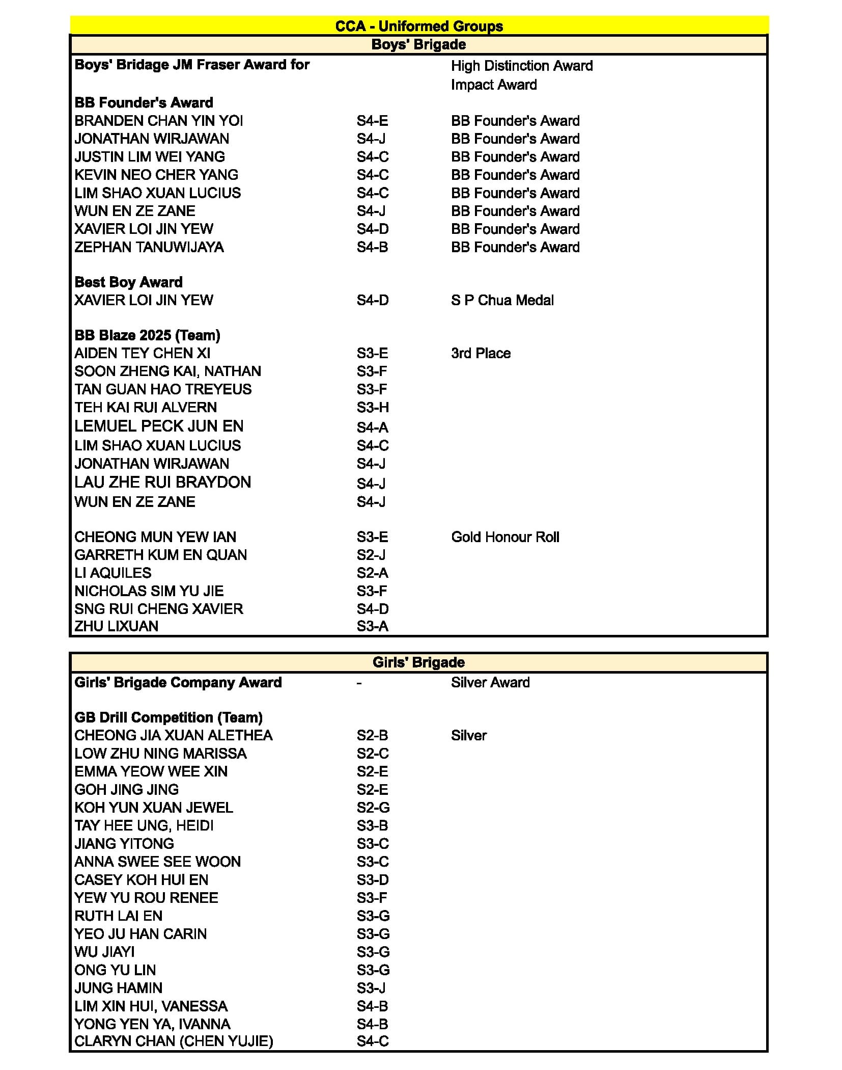 Table listing CCA Uniformed Groups awards for Boys Brigade and Girls Brigade with student names and classes.