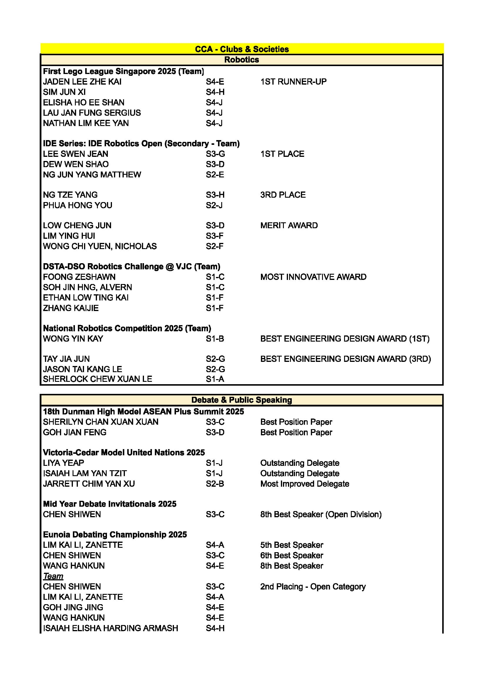 Table listing student award winners in Robotics and Debate CCA competitions with names, classes, and awards.