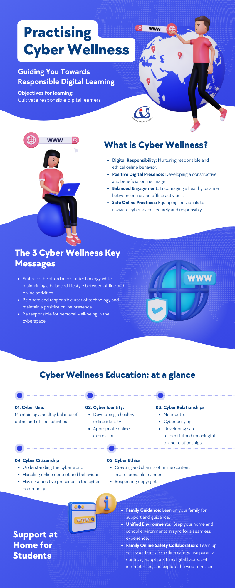 Infographic on Practising Cyber Wellness covering digital responsibility, key messages, and education topics for students.