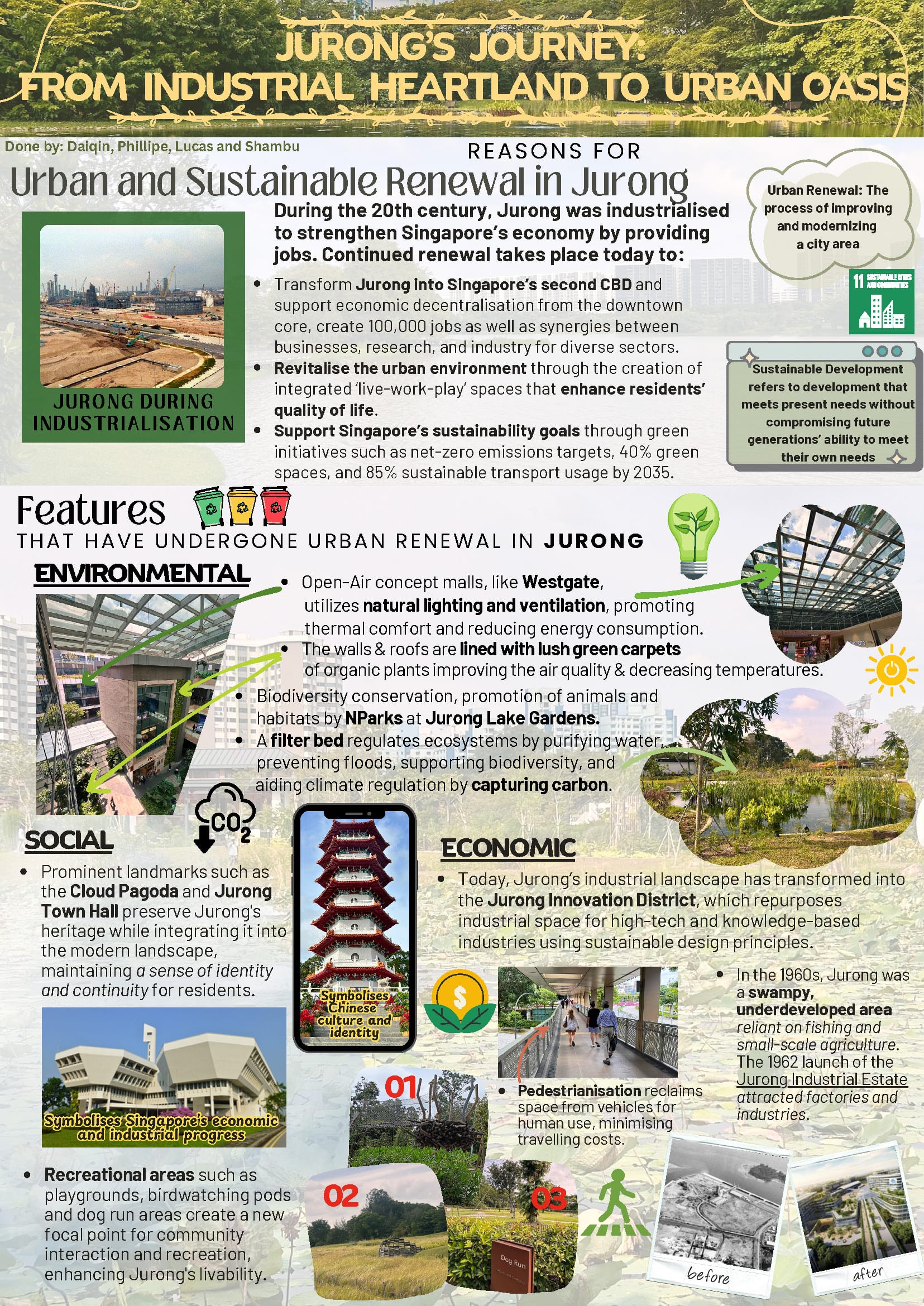 Infographic about Jurong's urban renewal journey covering environmental, social, and economic features with photos and bullet points.