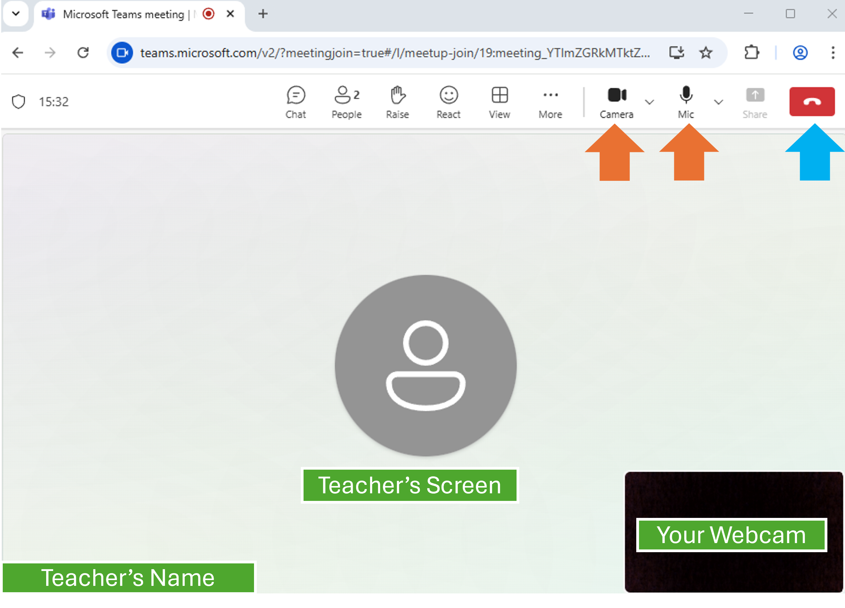 If you are on this screen, you have joined the meeting with the teacher. Click on the Camera and Mic buttons and change your settings (Shown with orange arrow) if there is a issue hearing or seeing the teacher.  You can end the Meeting by pressing the red button (Shown in blue arrow)