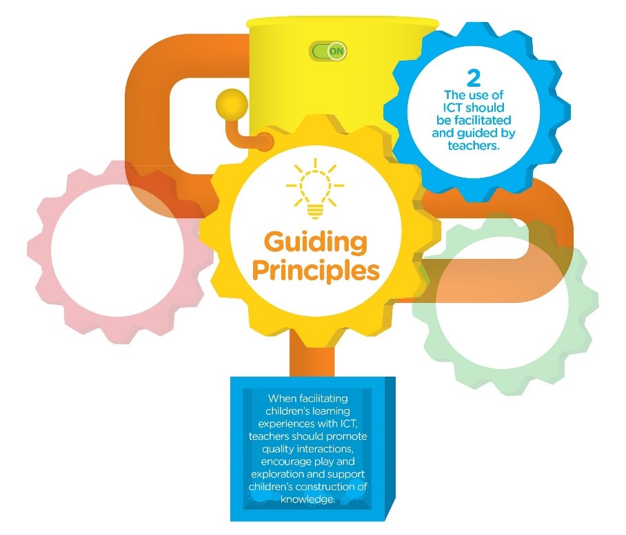 elaboration of guiding principle 2 