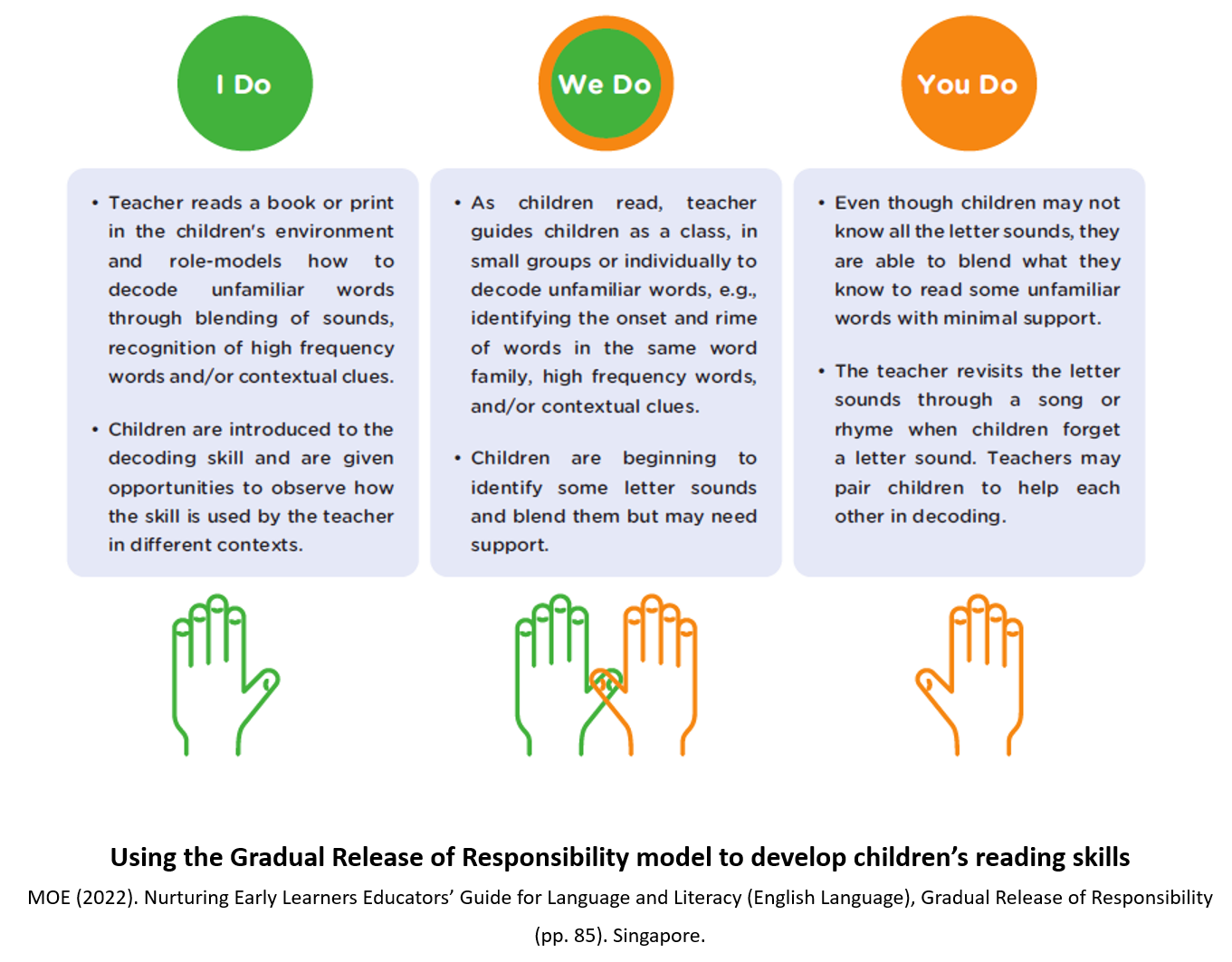 General Strategies | MOE - Nurturing Early Learners Portal
